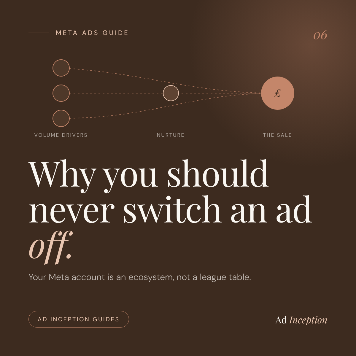 Why you should never switch an ad off, Ad Inception Meta Ads guide